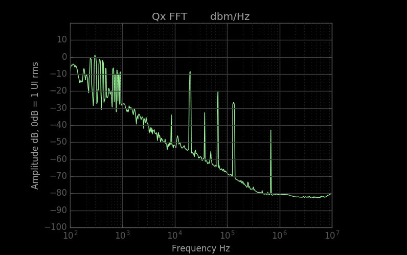Phabrix Jitter FFT