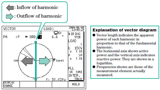 007Harmonic