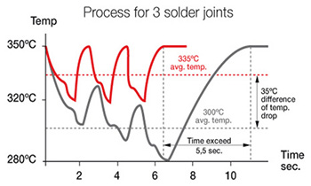 152__rocesstosoldetn