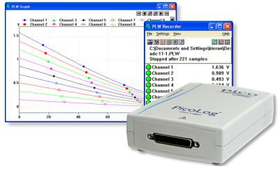 PicoScope 3000 2 Analog Channels Oscilloscope