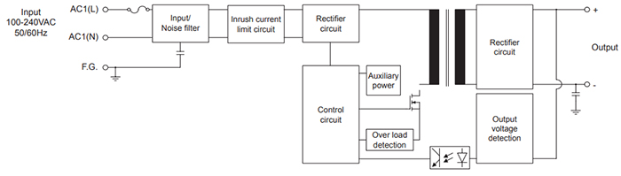 Autoncis_SPB_Series_img5