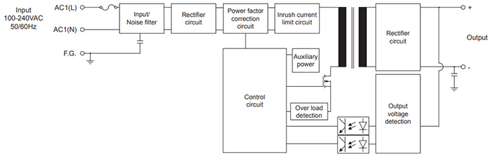Autoncis_SPB_Series_img6