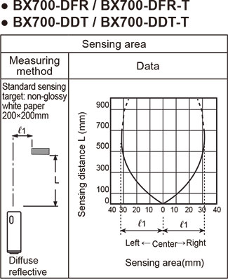 Autonics-BX-Series-feature-Diffuse-reflective-type