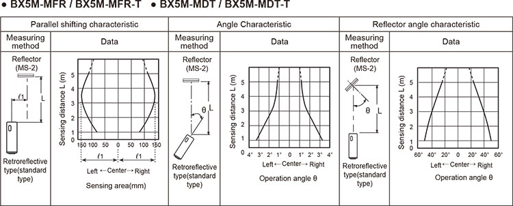Autonics-BX-Series-feature-Retroreflective-type