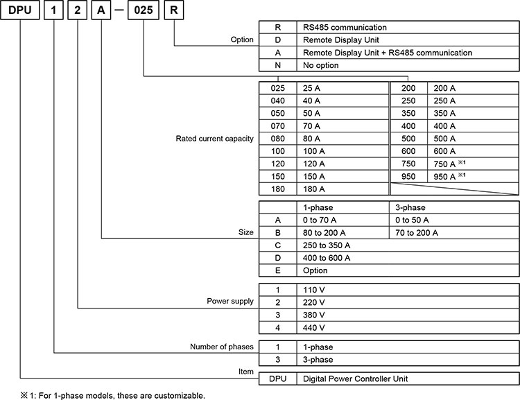 Autonics-DPU-Series-Ordering-information