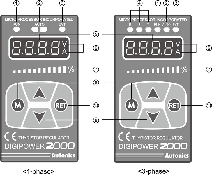 Autonics-DPU-Series-Part-descriptions