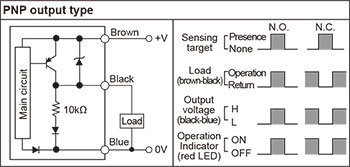 Autonics-PRA-Series-Control-output-diagram-03