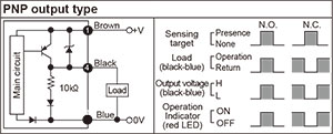 Autonics-PRD-Series-Control-output-diagram-03