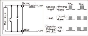 Autonics-PRW-Series-Control-output-diagram-01