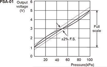 Autonics-PSA-Series-analog-02