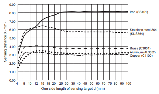 Autonics_PFI_Series_img2