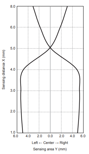 Autonics_PFI_Series_img3