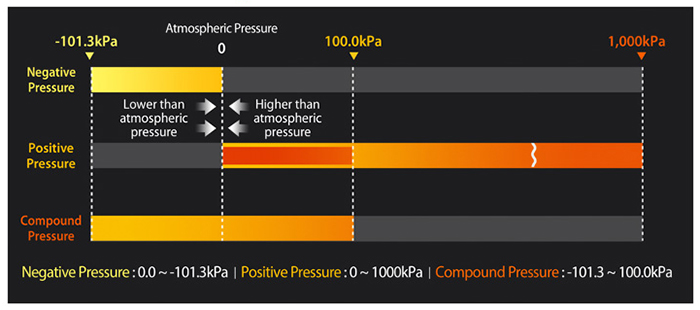 Autonics_PSS_series_img6