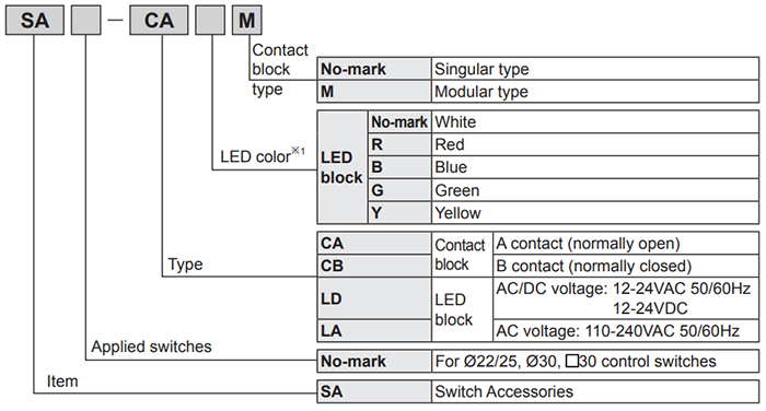 Autonics_SAimg1