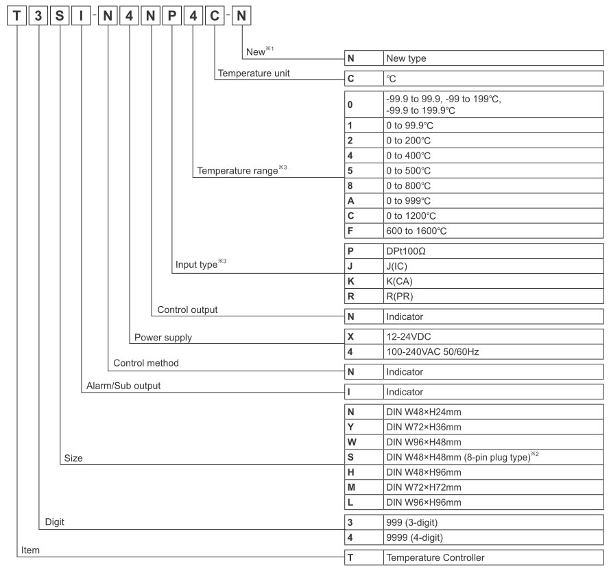 Autonics_T3T4-Indicators