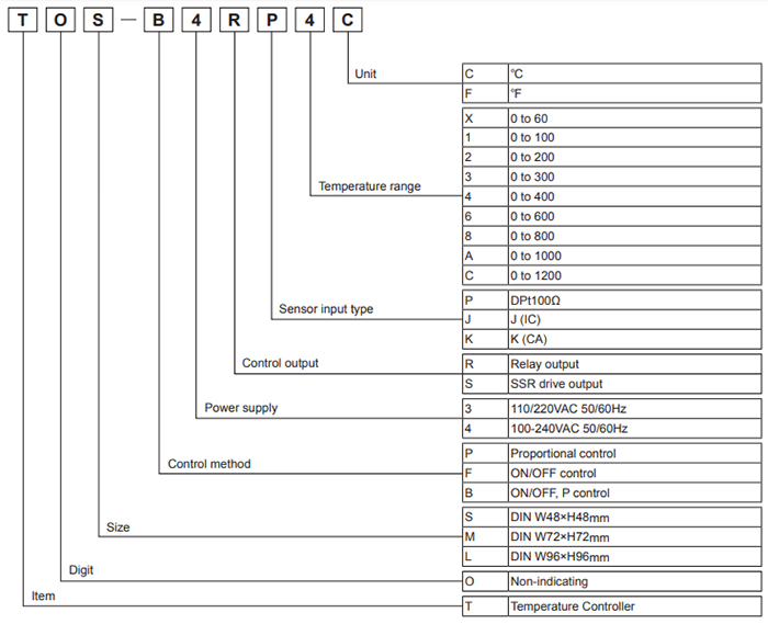 Autonics_TOS-TOM-TOL_img1