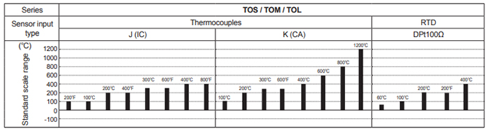 Autonics_TOS-TOM-TOL_img2