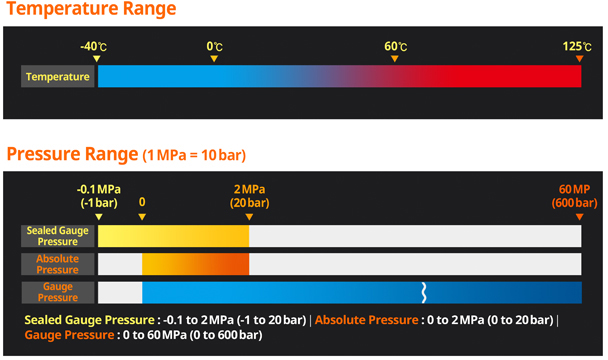 Autonics_TPS30_desc1