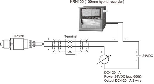 Autonics_TPS30_desc15