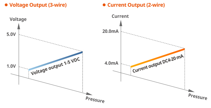 Autonics_TPS30_desc3