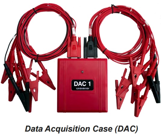 DAC