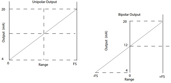 DC_Current_Transducer_Output_Type
