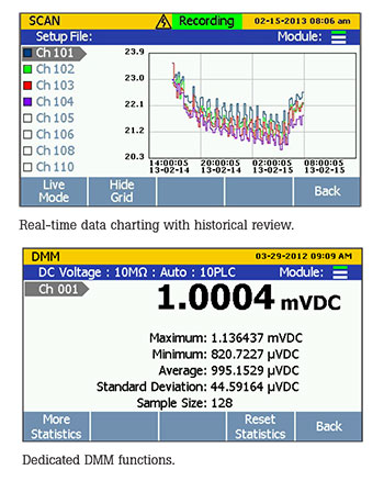 Fluke-Hydra-Series-III-Real-time-data-charting