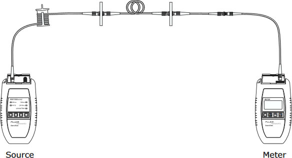 Fluke-NF-MANDREL-Application