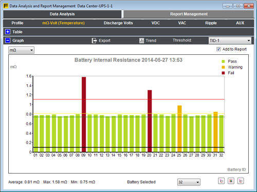 Fluke_BT521-Battery-Management1