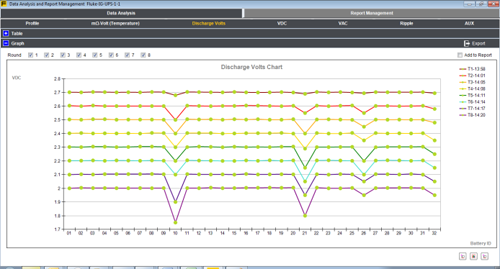 Fluke_BT521-Battery-Management3