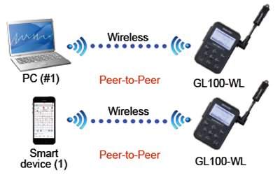 Graphtec-GL100_12