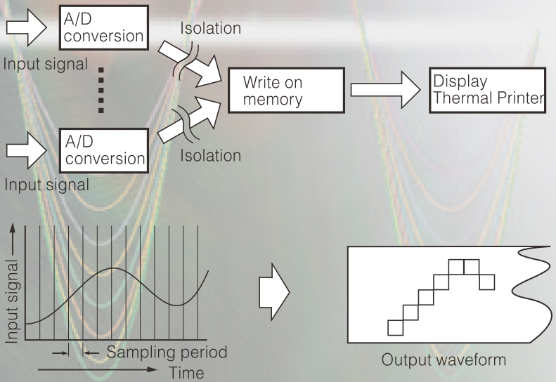 Hioki_8861-50_image_2