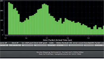 IP-Tools