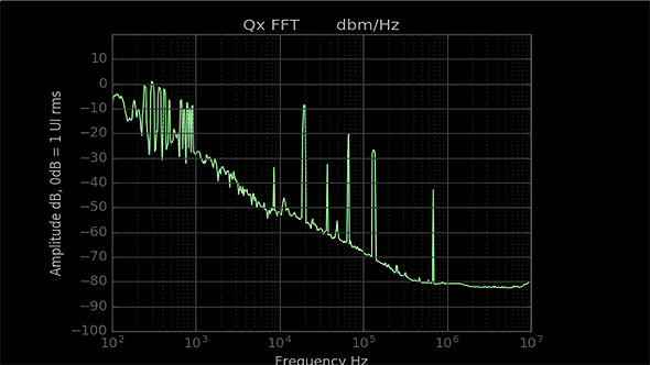 Jitter-FFTx590