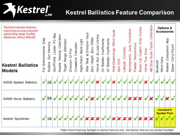 Kestrel_Ballistics_Feature_Comparison_final_grande