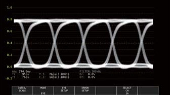 LV5300_Eye-pattern