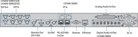 LV7600_Rear-Panel