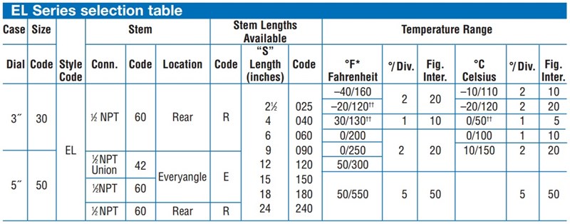 Ashcroft_EL_Bimetal_Table