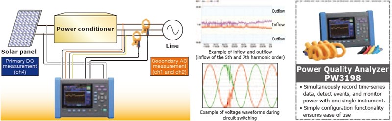 Assess_the_power_quality_of_power_conditioners