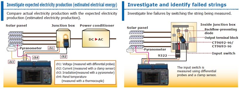 Hioki_LR8400-93_PV_Power_Verifier_Applications
