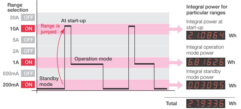 Hoiki-PW3335-RangeSelection