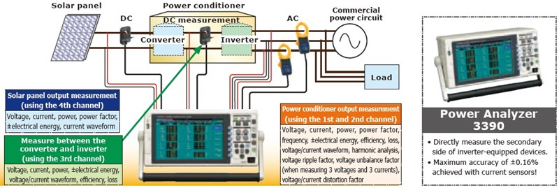 Identify_power_conditioner_malfunctions