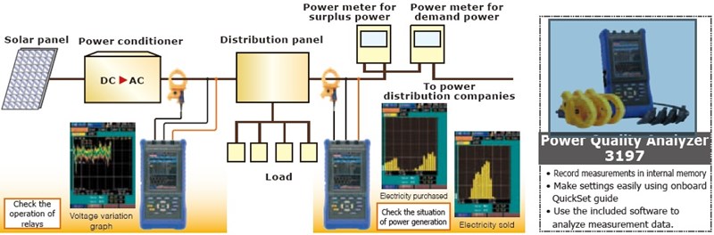 Investigate_the_amount_of_energy_sold