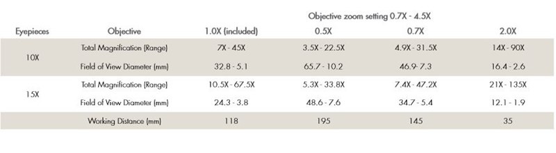 Luxo_373_optical_performance