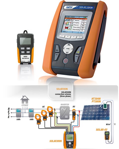 SOLAR300N_Effiiceincy