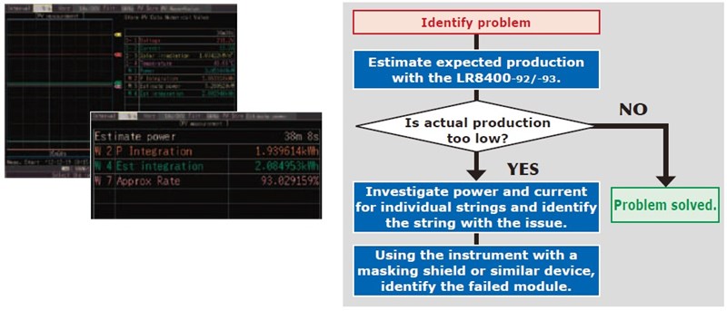 Verify_the_Correct_Power_Level_to_Solve_Power_Loss_Problems