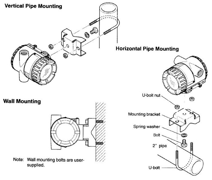 Yokogawa-ML-Mounting-Configurations