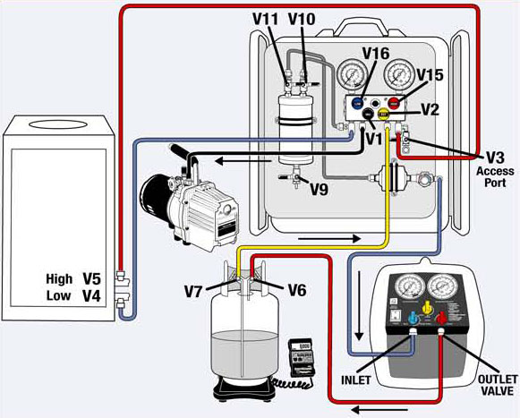 Mastercool-recycle-system