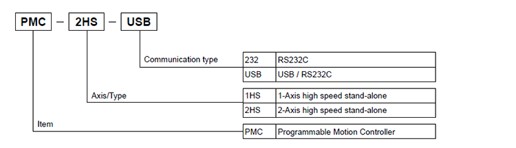 Ordering_information