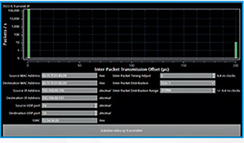 Packet-Profile-Tn